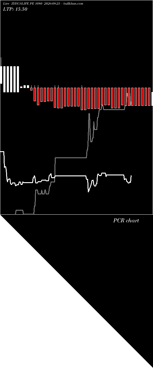  option chart ZYDUSLIFE PE 1080 2026-08-25 