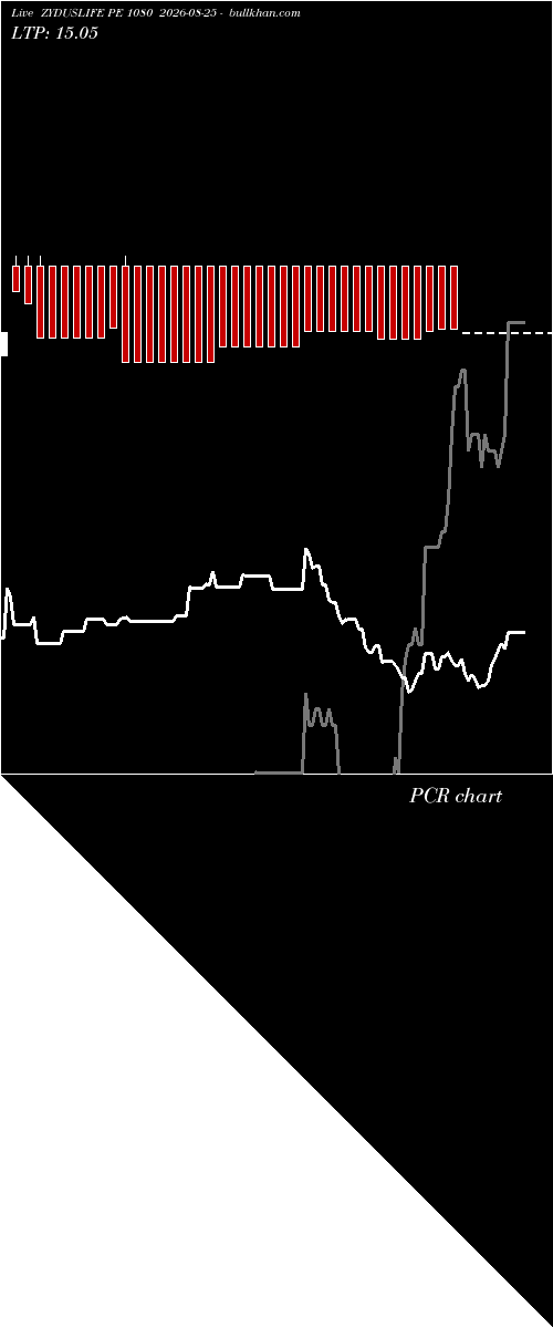  option chart ZYDUSLIFE PE 1080 2026-08-25 