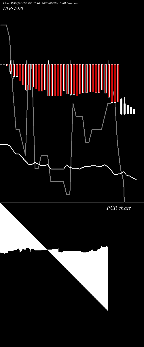  option chart ZYDUSLIFE PE 1080 2026-09-29 