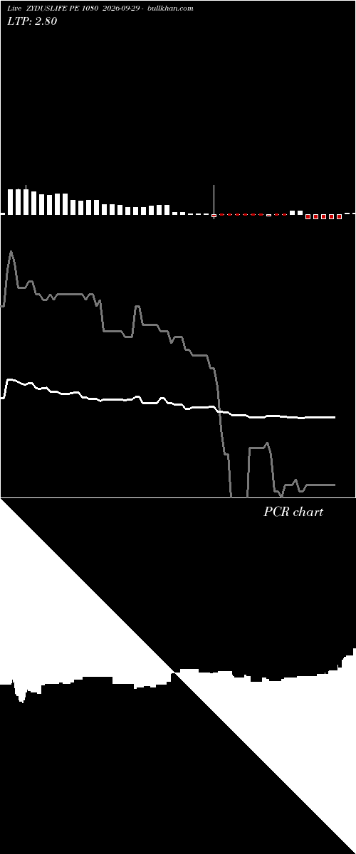  option chart ZYDUSLIFE PE 1080 2026-09-29 