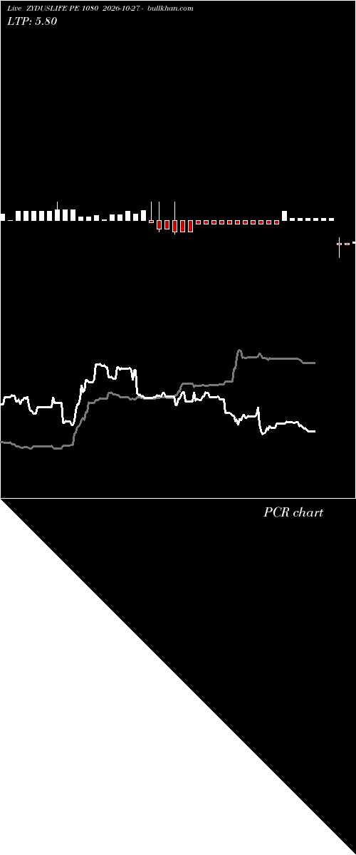  option chart ZYDUSLIFE PE 1080 2026-10-27 