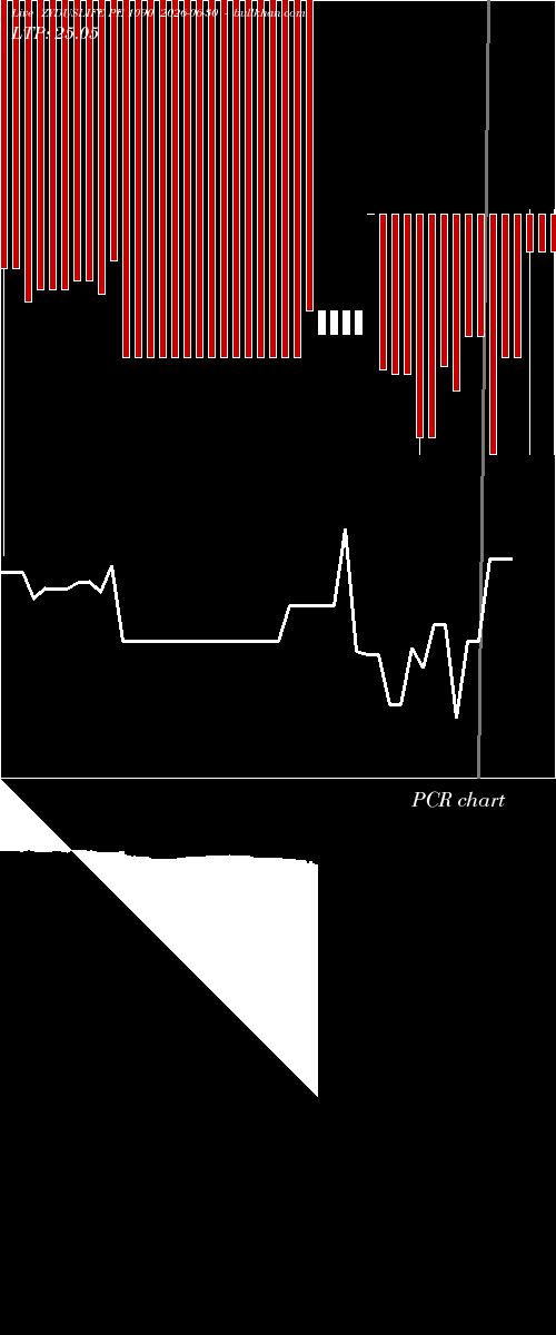  option chart ZYDUSLIFE PE 1090 2026-06-30 