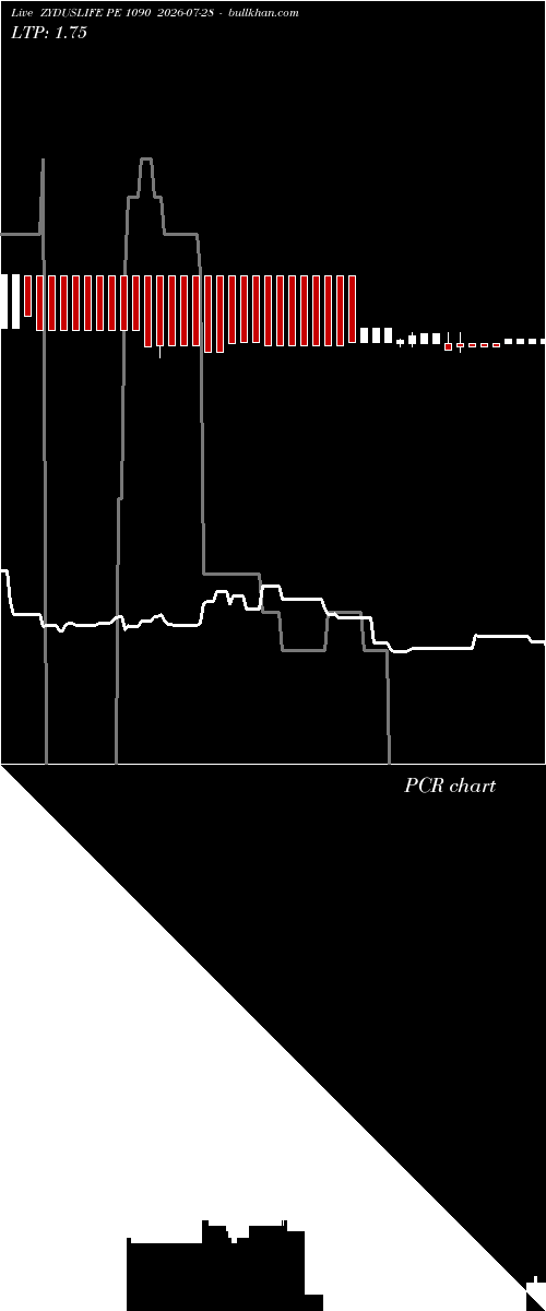  option chart ZYDUSLIFE PE 1090 2026-07-28 