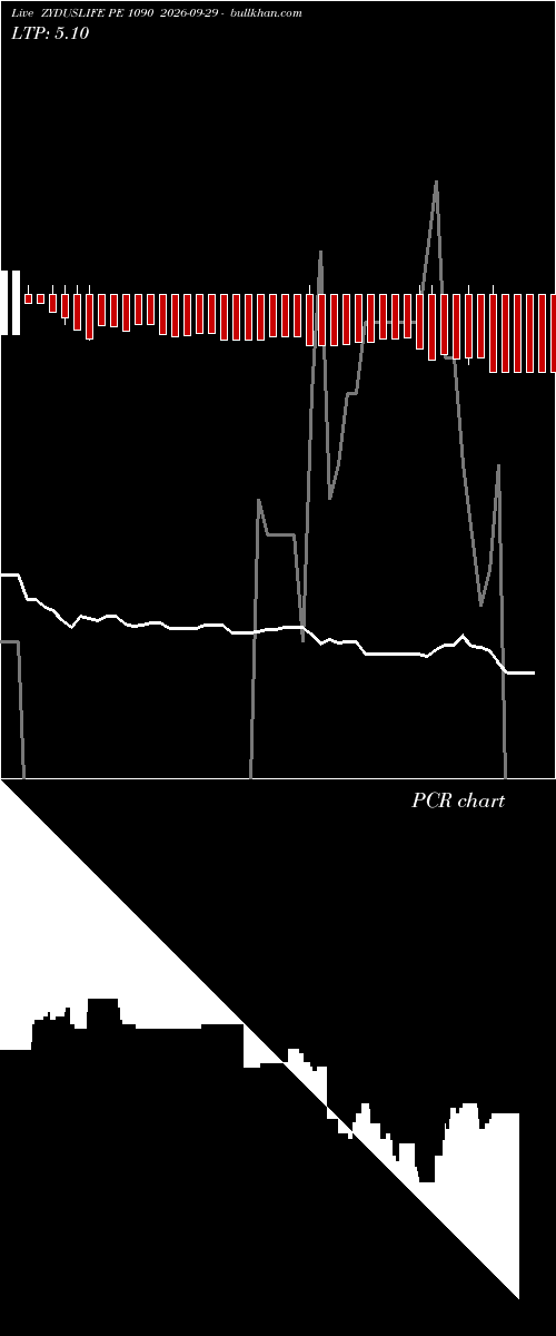  option chart ZYDUSLIFE PE 1090 2026-09-29 