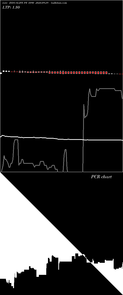  option chart ZYDUSLIFE PE 1090 2026-09-29 