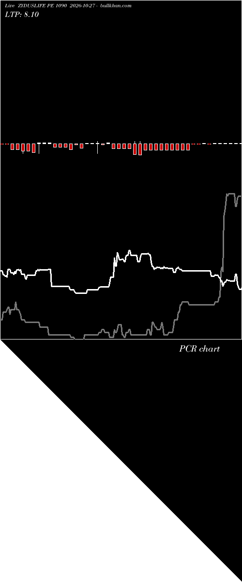  option chart ZYDUSLIFE PE 1090 2026-10-27 