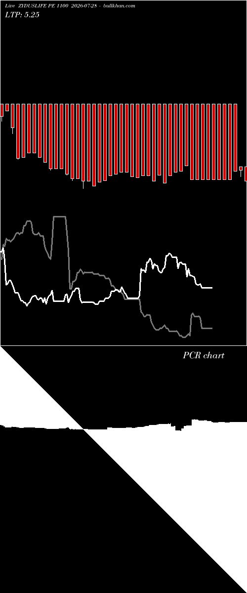  option chart ZYDUSLIFE PE 1100 2026-07-28 