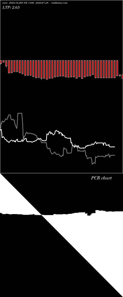  option chart ZYDUSLIFE PE 1100 2026-07-28 