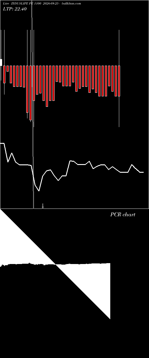  option chart ZYDUSLIFE PE 1100 2026-08-25 