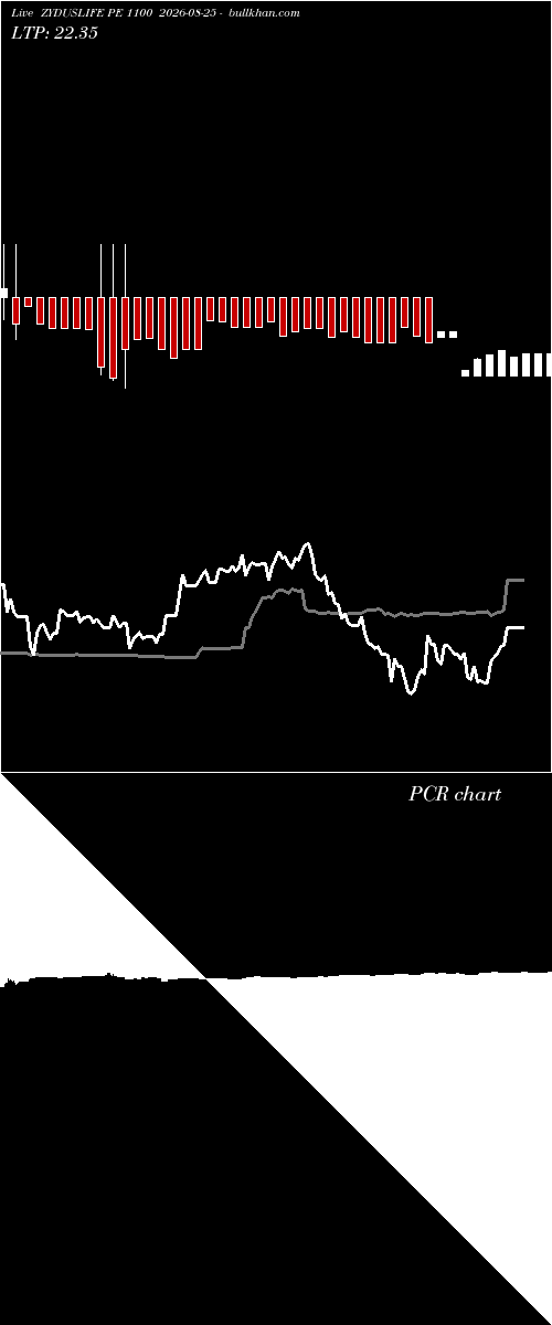  option chart ZYDUSLIFE PE 1100 2026-08-25 