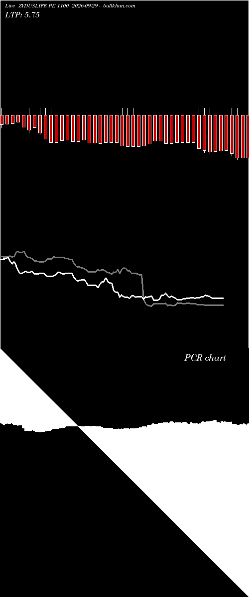  option chart ZYDUSLIFE PE 1100 2026-09-29 