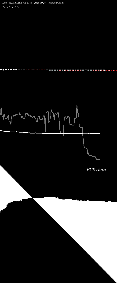  option chart ZYDUSLIFE PE 1100 2026-09-29 