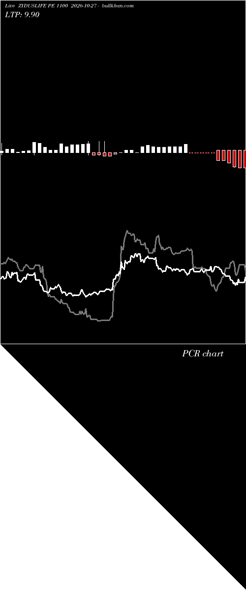  option chart ZYDUSLIFE PE 1100 2026-10-27 