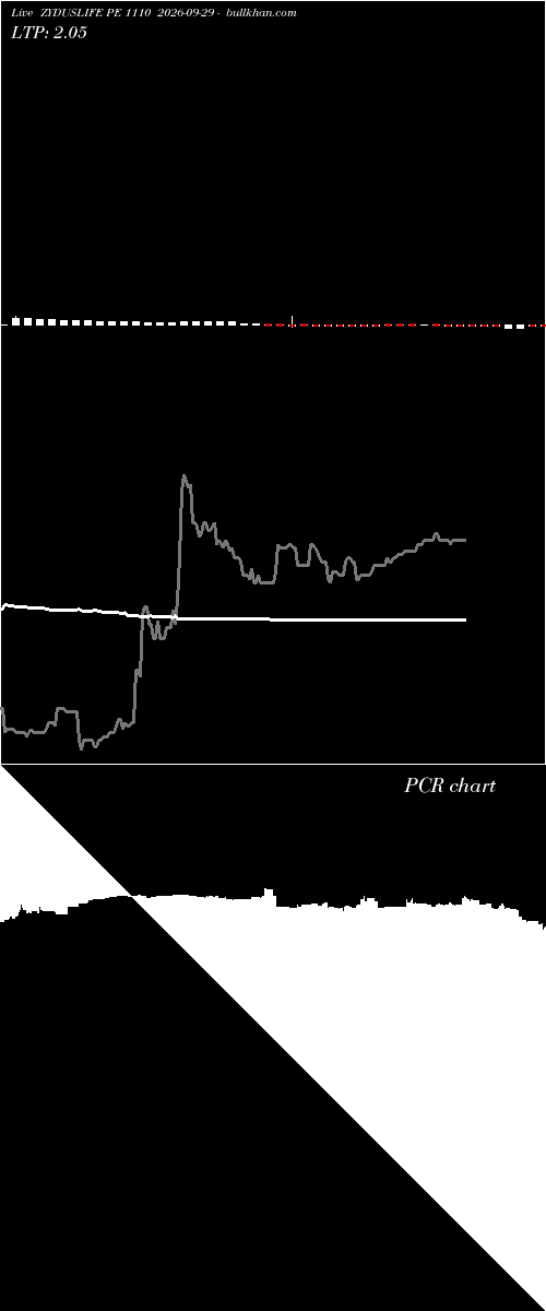 option chart ZYDUSLIFE PE 1110 2026-09-29 