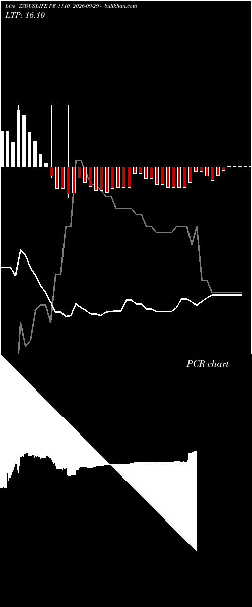  option chart ZYDUSLIFE PE 1110 2026-09-29 