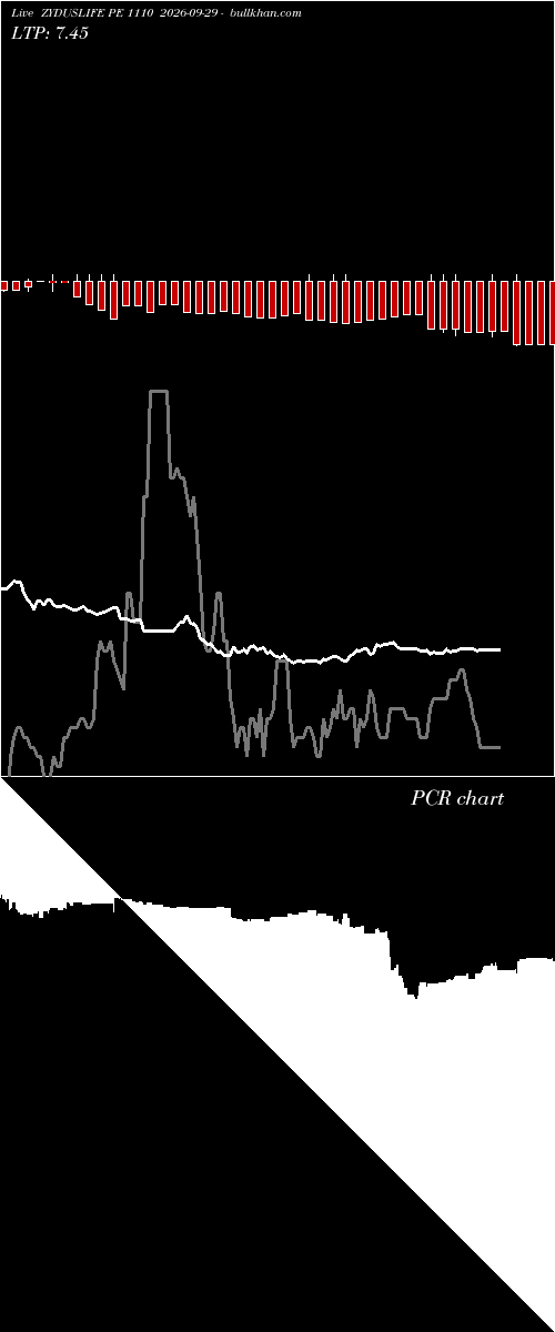  option chart ZYDUSLIFE PE 1110 2026-09-29 