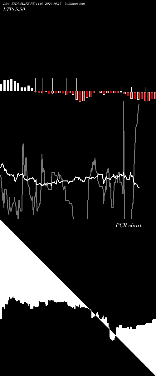  option chart ZYDUSLIFE PE 1110 2026-10-27 