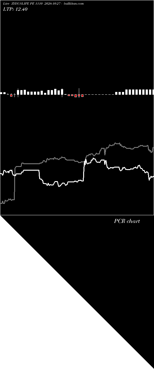  option chart ZYDUSLIFE PE 1110 2026-10-27 