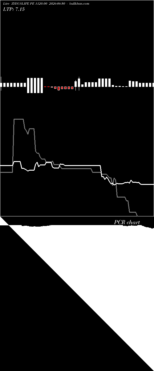  option chart ZYDUSLIFE PE 1120.00 2026-06-30 