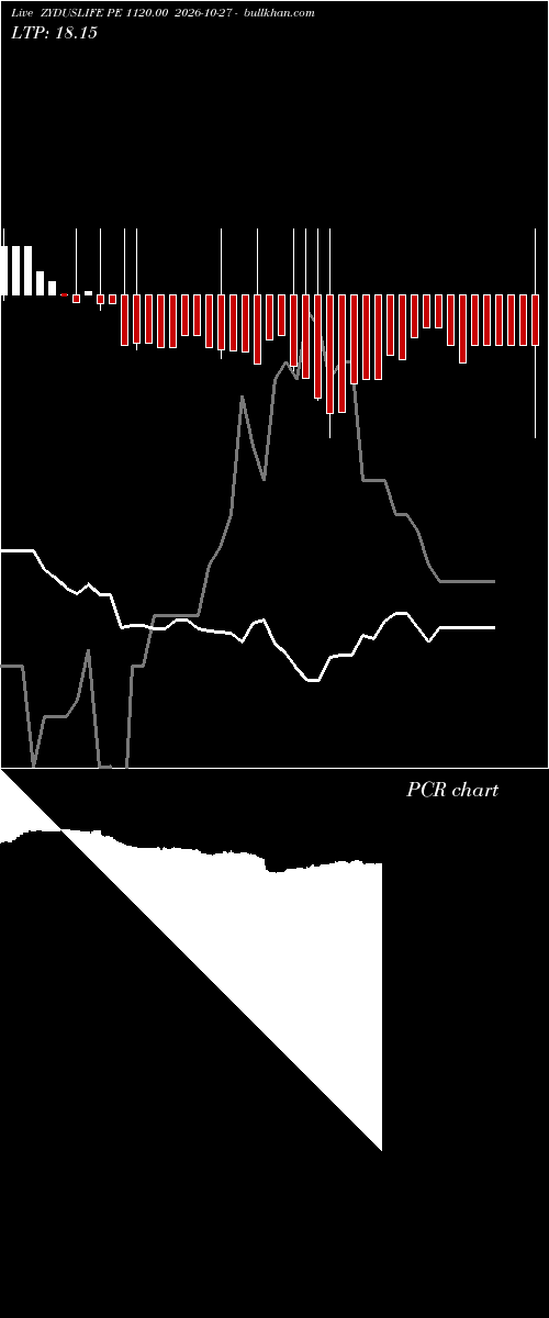  option chart ZYDUSLIFE PE 1120.00 2026-10-27 