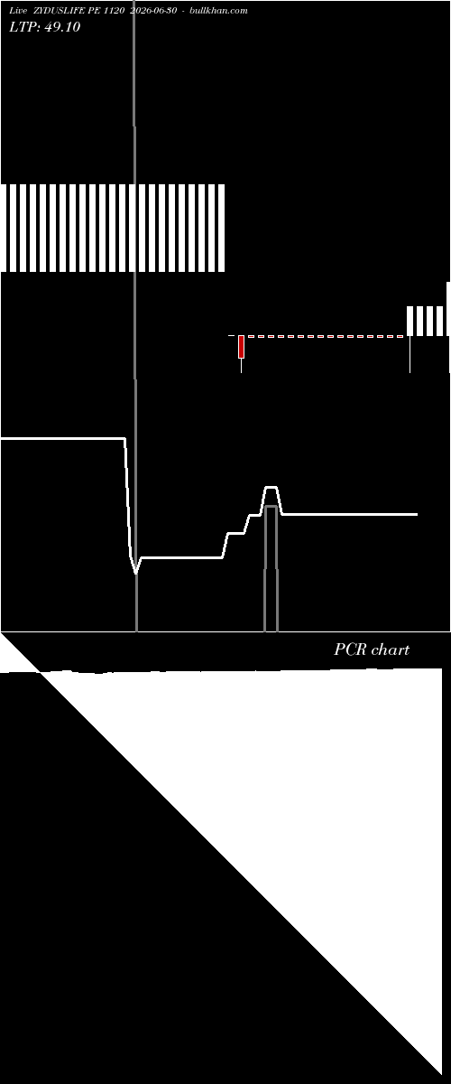  option chart ZYDUSLIFE PE 1120 2026-06-30 