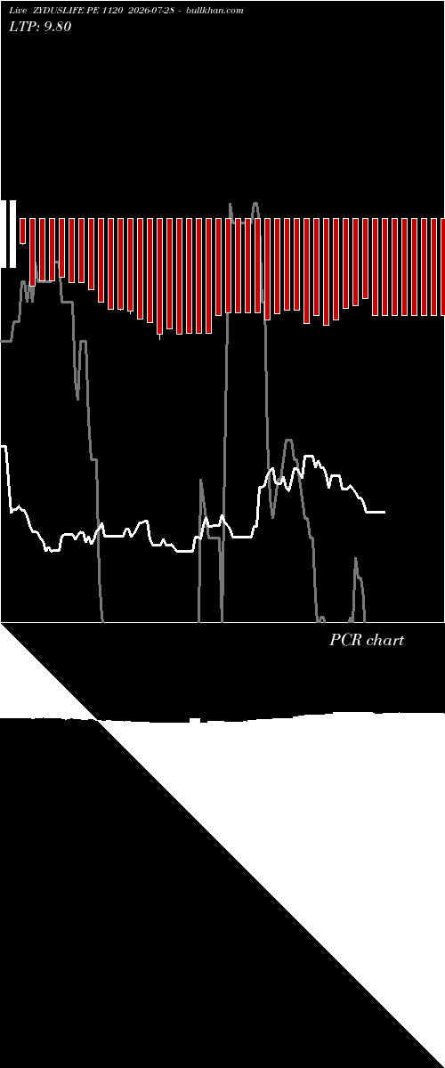  option chart ZYDUSLIFE PE 1120 2026-07-28 