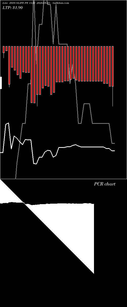  option chart ZYDUSLIFE PE 1120 2026-08-25 
