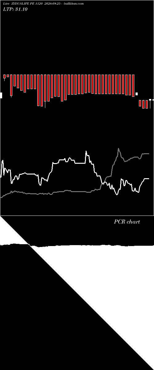  option chart ZYDUSLIFE PE 1120 2026-08-25 