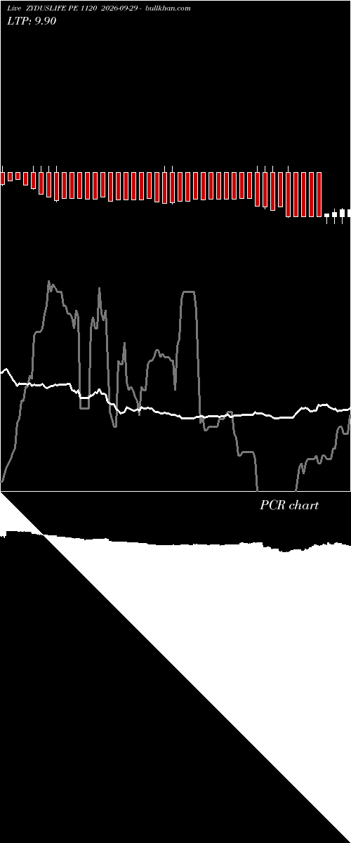  option chart ZYDUSLIFE PE 1120 2026-09-29 