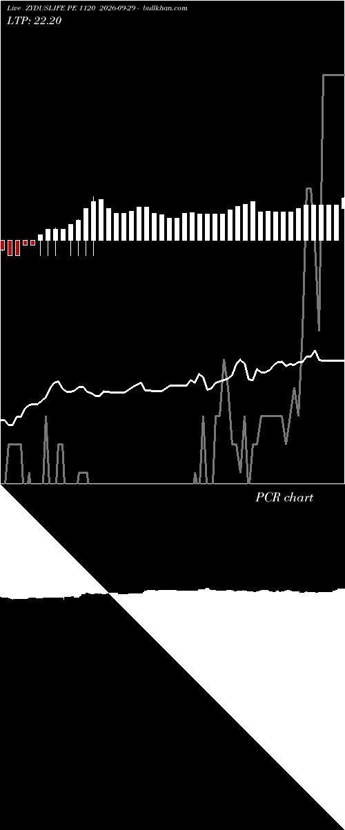  option chart ZYDUSLIFE PE 1120 2026-09-29 