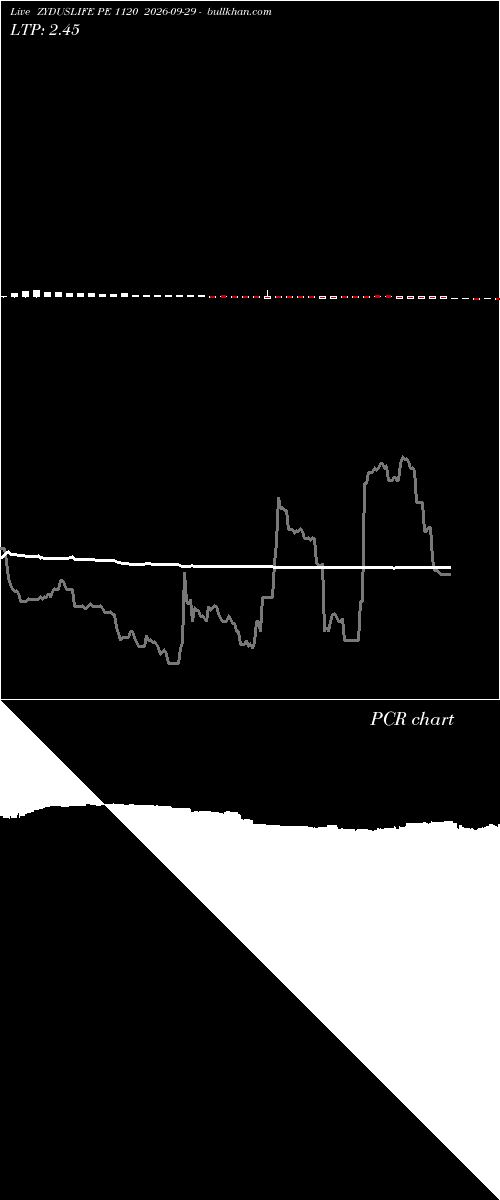  option chart ZYDUSLIFE PE 1120 2026-09-29 