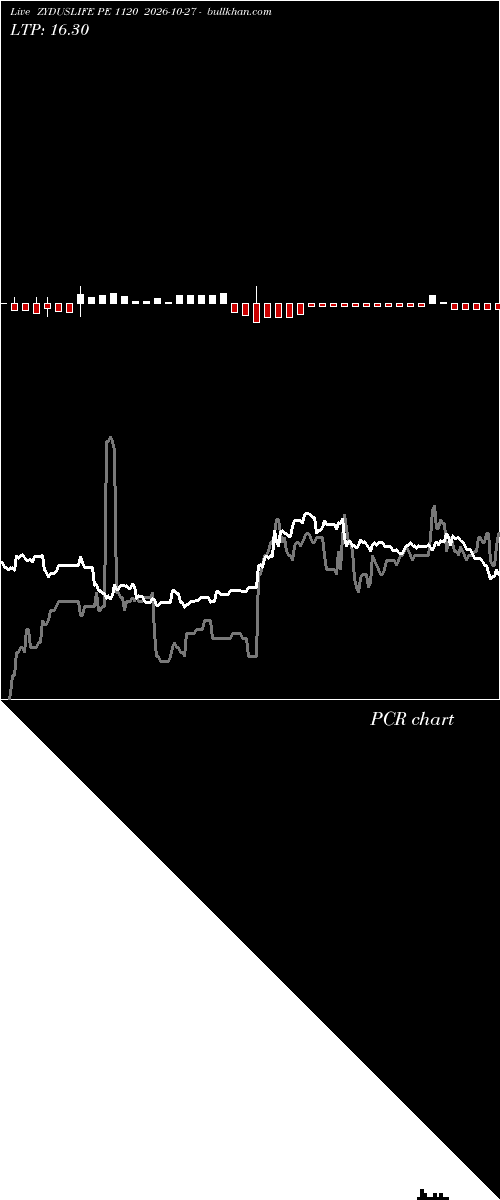  option chart ZYDUSLIFE PE 1120 2026-10-27 