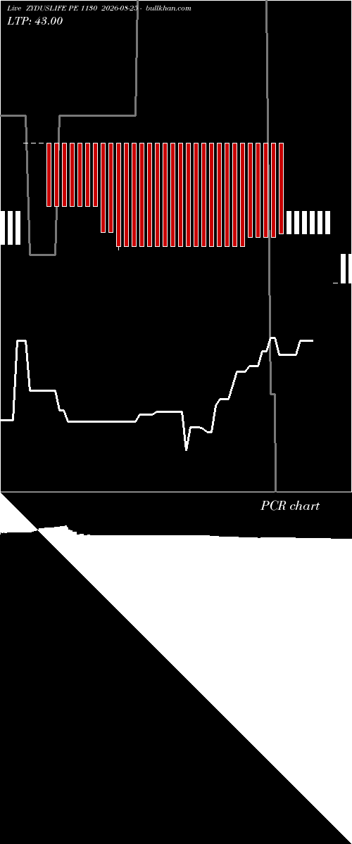  option chart ZYDUSLIFE PE 1130 2026-08-25 