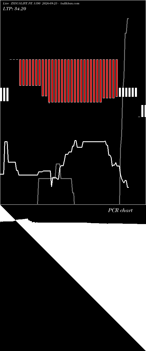  option chart ZYDUSLIFE PE 1130 2026-08-25 