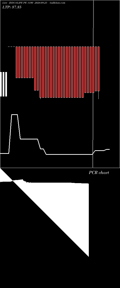  option chart ZYDUSLIFE PE 1130 2026-08-25 