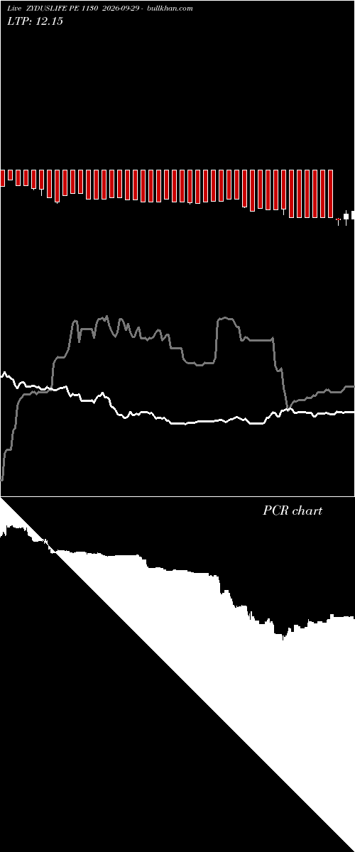  option chart ZYDUSLIFE PE 1130 2026-09-29 