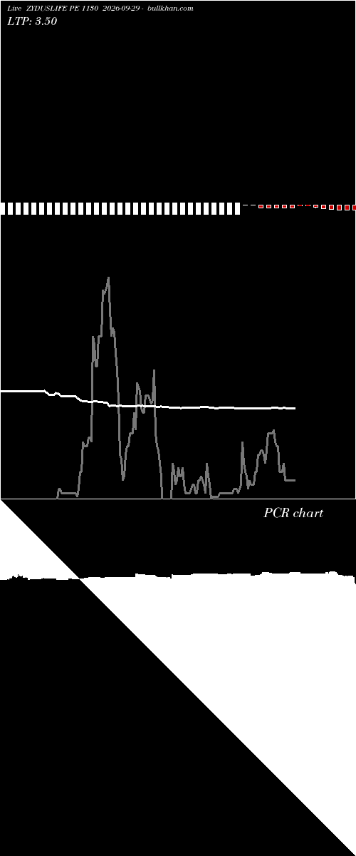  option chart ZYDUSLIFE PE 1130 2026-09-29 