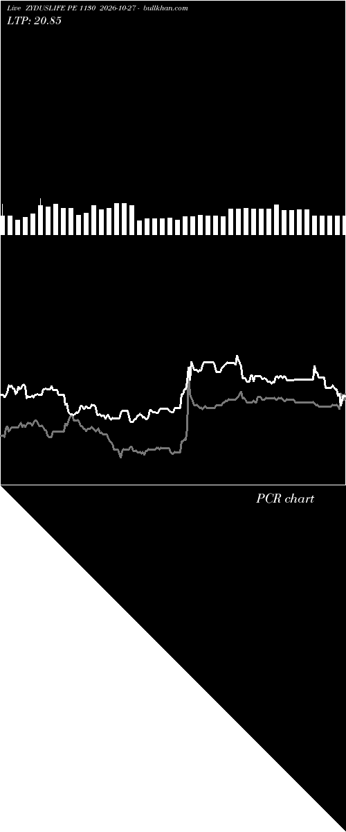  option chart ZYDUSLIFE PE 1130 2026-10-27 