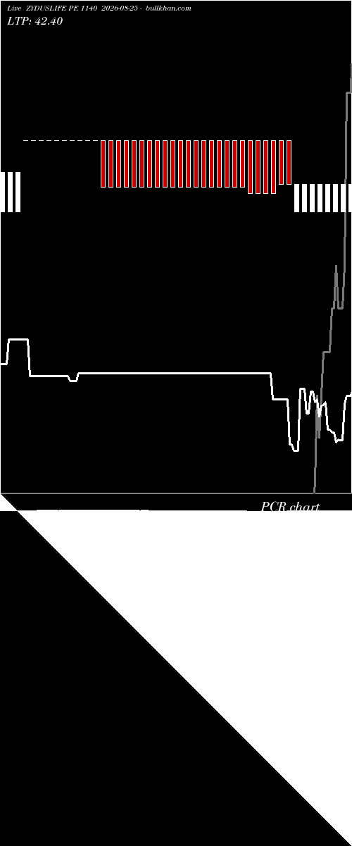 option chart ZYDUSLIFE PE 1140 2026-08-25 