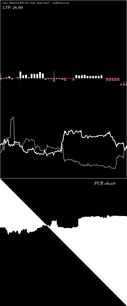  option chart ZYDUSLIFE PE 1140 2026-10-27 