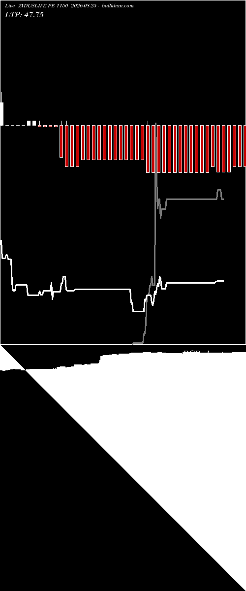  option chart ZYDUSLIFE PE 1150 2026-08-25 