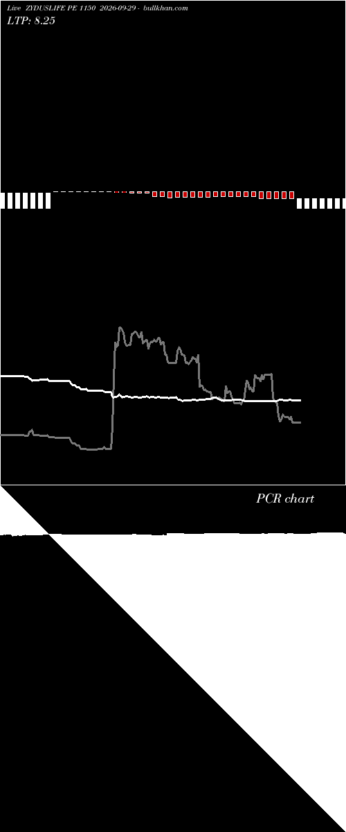  option chart ZYDUSLIFE PE 1150 2026-09-29 