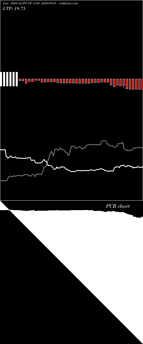  option chart ZYDUSLIFE PE 1150 2026-09-29 