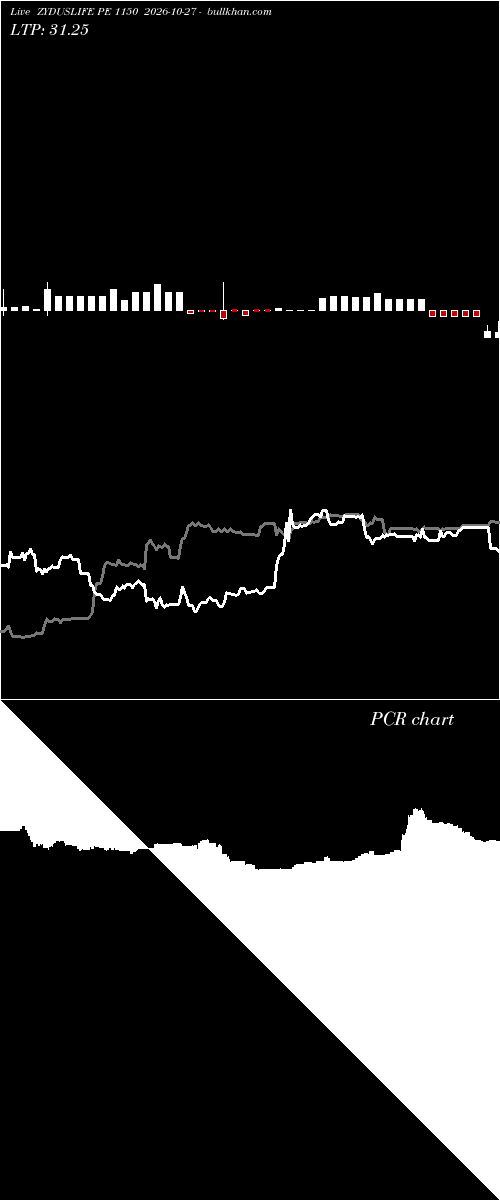  option chart ZYDUSLIFE PE 1150 2026-10-27 