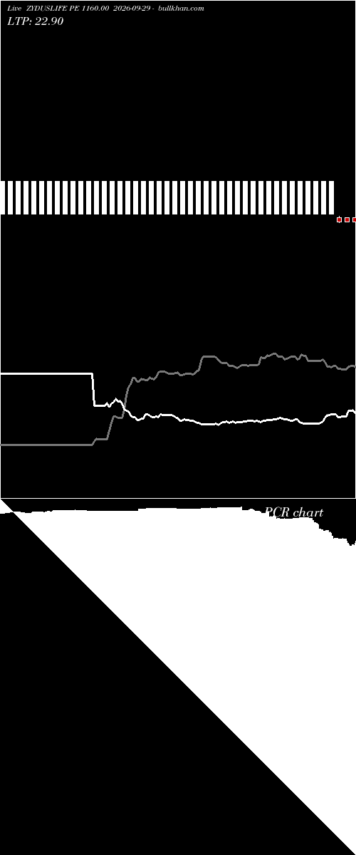  option chart ZYDUSLIFE PE 1160.00 2026-09-29 