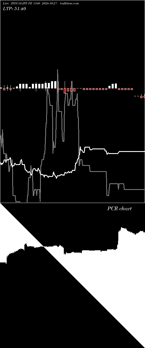  option chart ZYDUSLIFE PE 1160 2026-10-27 