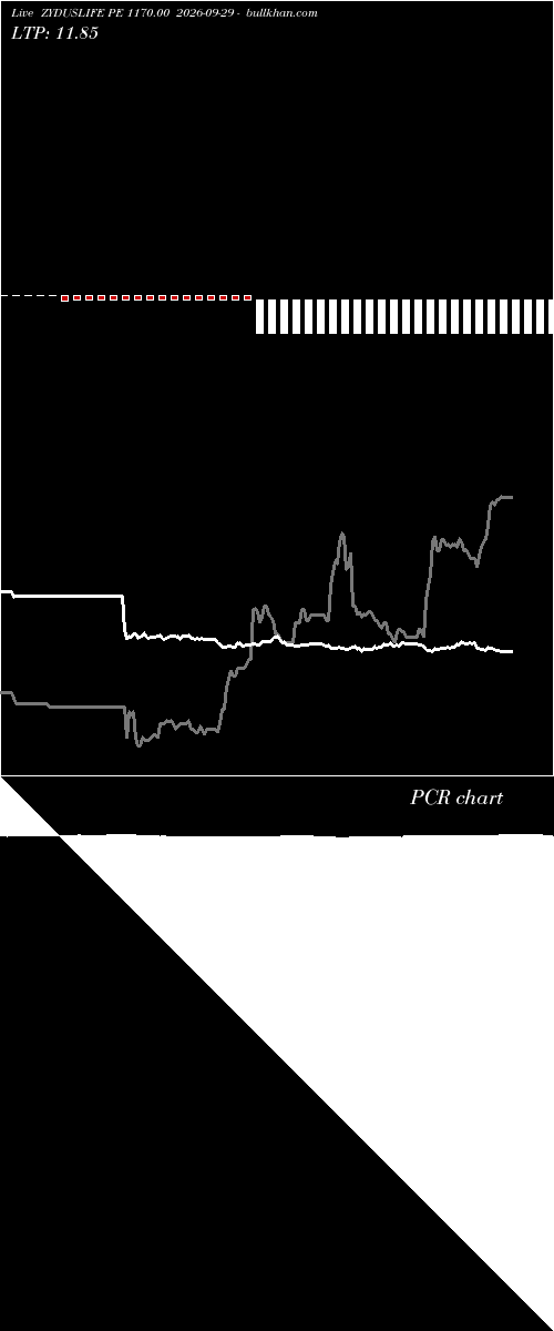  option chart ZYDUSLIFE PE 1170.00 2026-09-29 