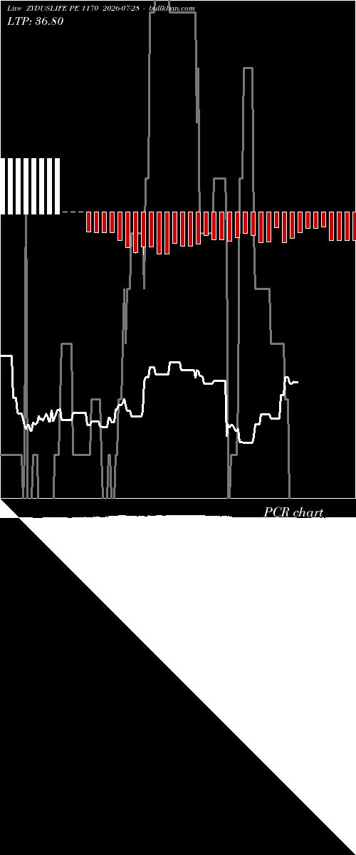  option chart ZYDUSLIFE PE 1170 2026-07-28 