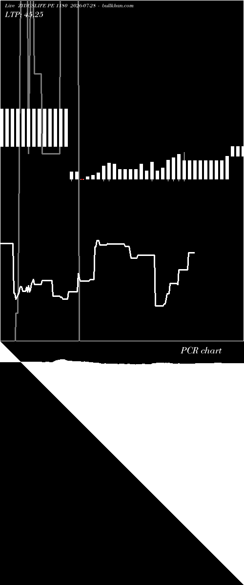  option chart ZYDUSLIFE PE 1180 2026-07-28 