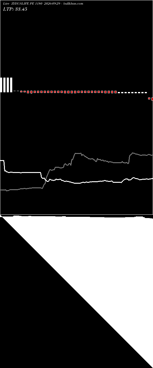  option chart ZYDUSLIFE PE 1180 2026-09-29 
